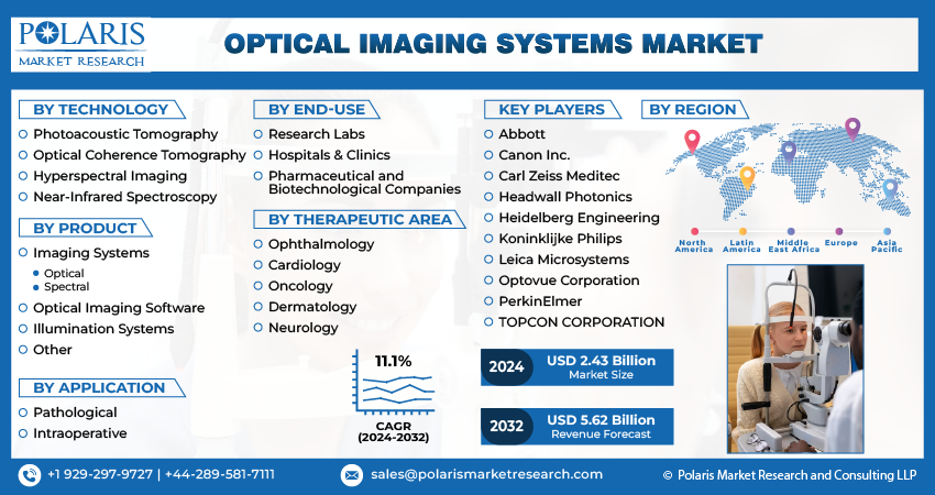 Optical Imaging System